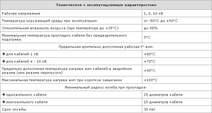 Технические и эксплуатационные характеристики кабеля ЦСБ2л