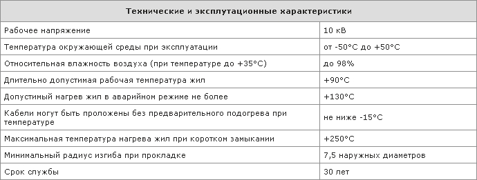 Технические и эксплуатационные характеристики кабеля АПвВ