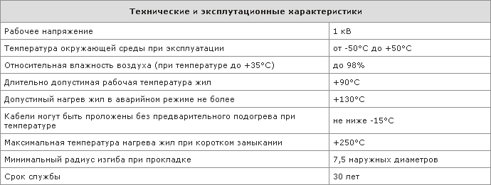 Технические и эксплуатационные характеристики кабеля ПвВГ