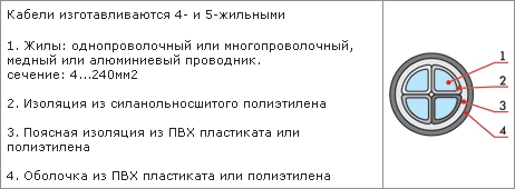 Конструктивные особенности кабеля ПвВГ