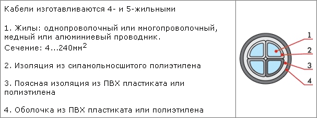 Конструктивные особенности кабеля ПвВнг(А)-LS