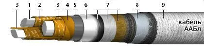 Кабель ААБл 4х25