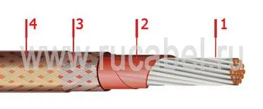 Кабель БИФ-А 0,2