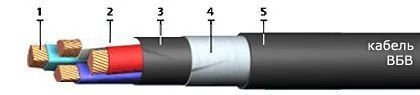 Кабель ВБВ 5х10