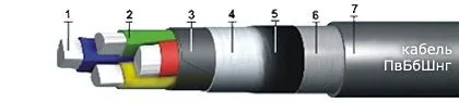 Кабель ПвБбШвнг 5х95
