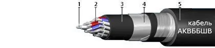 Кабель АКВБбШв 2х10