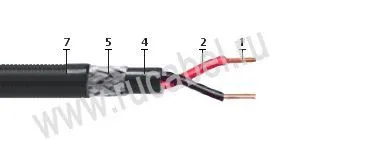 Кабель КПСВПсКПс 20х2х0,5