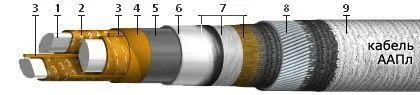 Кабель ААПл 3х50