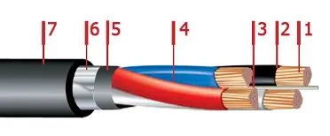 Кабель ПвБбШв 4х240+1х120